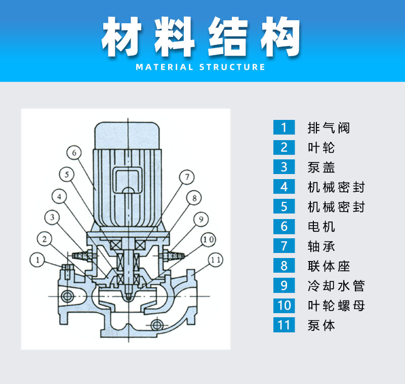 立式管道泵材料結構